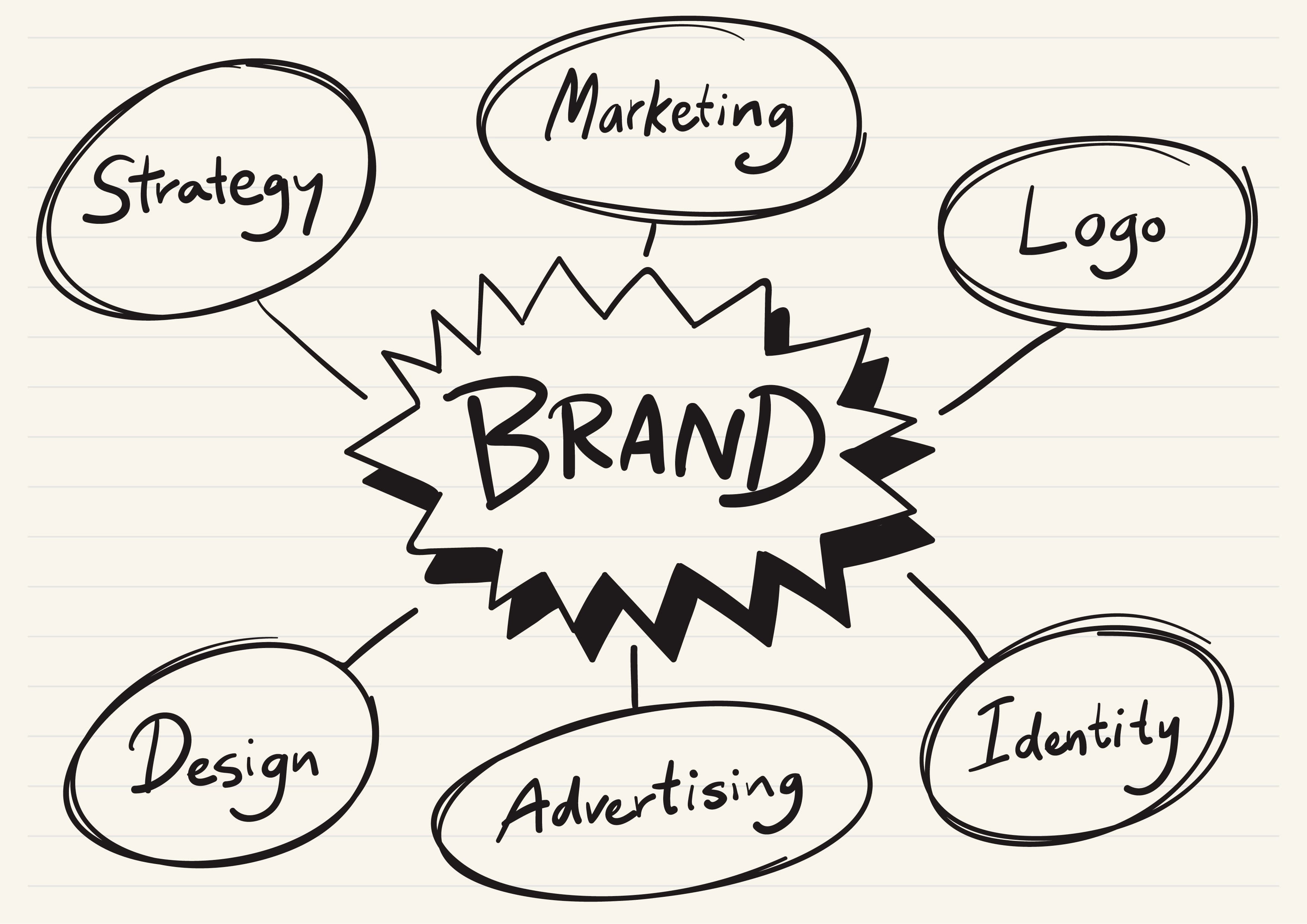 Brand Identity